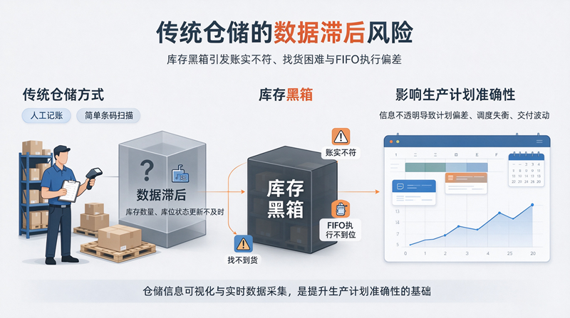深圳伟创新能源材料立体仓储案例3.png